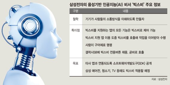 "빅스비는 사람의 말을 배운 AI.. TV 등 모든 가전에 적용"