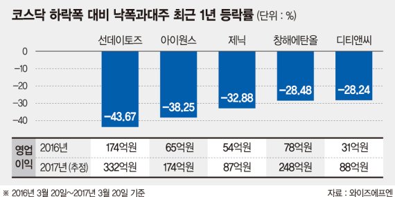 속도 붙는 대선 레이스.. 중소형 낙폭과대주 주목