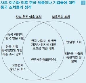 LG硏 "中 신흥산업서 보호무역 규제 심해져 외국기업들 압박 가중"