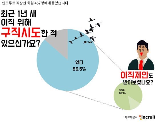 갈 길 잃은 청춘… 대학생은 '진로 없어'·취직하면 '이직 생각'