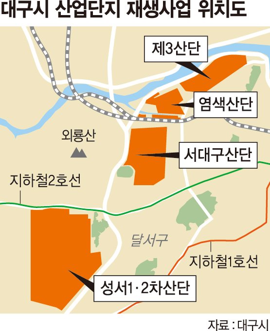 대구시 4개 노후산업단지 재생사업에 가속도