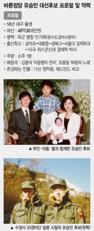 [전문가들이 분석한 대선후보 SWOT] 유승민,‘경제·개혁’이미지 최대 강점..‘배신자 낙인’탈피가 급선무