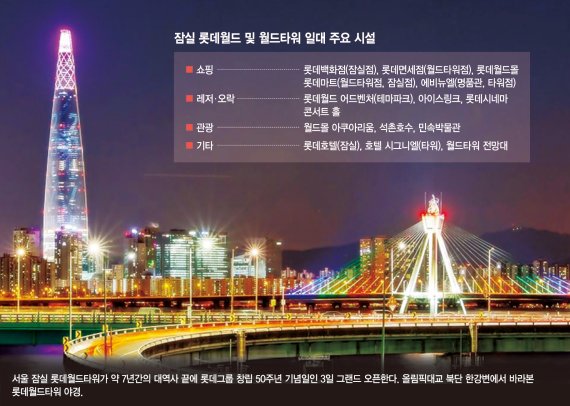 [유통업계 핫이슈 핫현장] 호텔·오피스·쇼핑·놀이시설 다갖춘 '서울 랜드마크' 우뚝