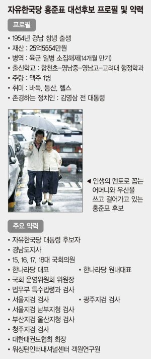 [전문가들이 분석한 대선후보 SWOT] 홍준표, 거침없는 화법‘홍 트럼프’별명.. 친박 포용은 기회이자 위협
