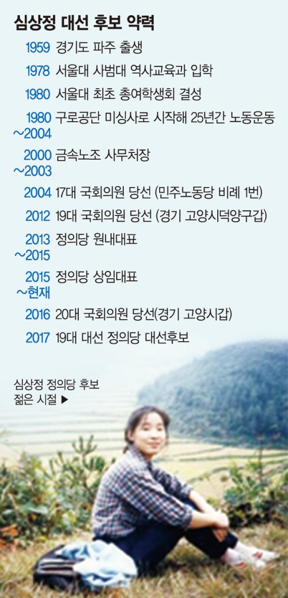 [전문가들이 분석한 대선후보 SWOT] 심상정,‘진보 적통’ 선명성·대중성 모두 확보.. 단일화 압박은 변수
