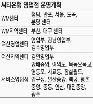 씨티銀 '디지털화' 놓고 노사갈등 심화