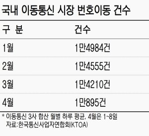 "갤럭시S8 출시 기다려요".. 국내외 대기수요 급증