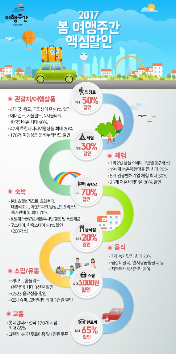 이수근과 함께 1박2일 봄 여행 떠나볼까