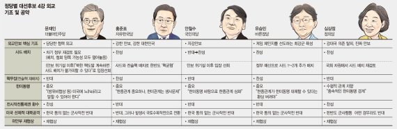 우향우...좁은 스펙트럼 내에서 선명성 경쟁