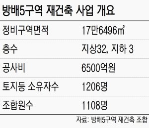 방배5구역 재건축 3000억원 소송전 예고