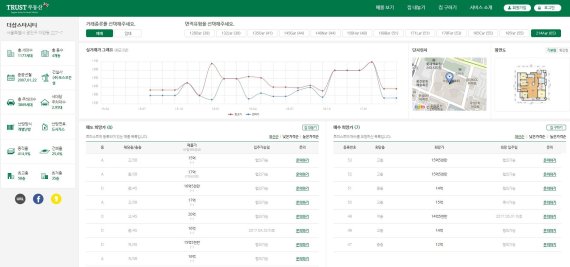 트러스트 부동산 ‘아파트 거래소’ 서비스 화면 /사진=트러스트