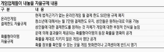 [기로에 선 게임산업] 게임업계 부정적 인식 지우기 급선무…유명무실 자율규제로는 한계