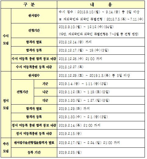 2019학년도 대입전형일정<자료:한국대학교육협의회>