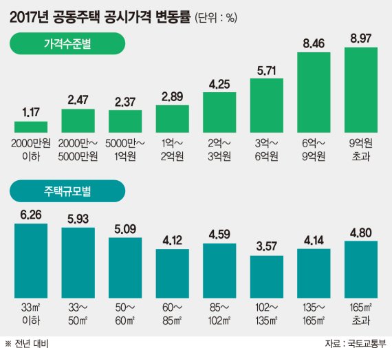 공시가격 15억이상 뛴 강남 '마크힐스 웨스트윙' 보유세 얼마?