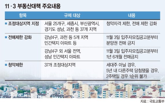 청약 거품 걷어냈지만 시장 양극화 심화