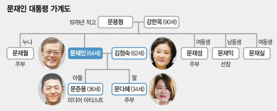 [문재인 대통령 시대] 흥남철수때 피난길 오른 가족사가 곧 ‘영화 국제시장’