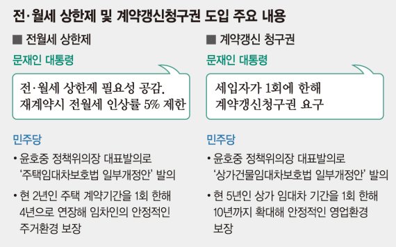 주택임대차시장 엄청난 변화 온다