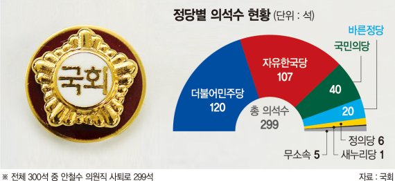 [갈등의 시대, 이런 대통령을 원한다(2)] 野·시민사회 참여하는 ‘개혁 연합’ 필요