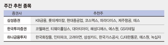 [주간 추천 종목] 한국화장품·롯데케미칼·티웨이홀딩스