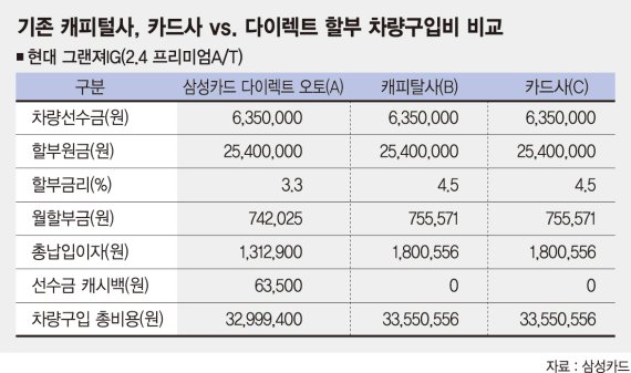 [Money &amp; Money] 자동차, 저렴하게 타자!