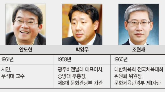 [문재인의 사람들] 블랙리스트 청산할 문체부 장관 도종환·유홍준·조현재 물망