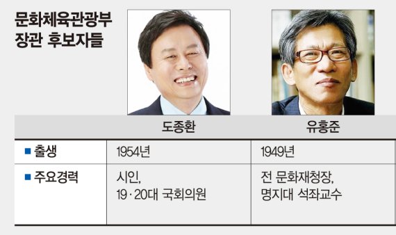 [문재인의 사람들] 블랙리스트 청산할 문체부 장관 도종환·유홍준·조현재 물망