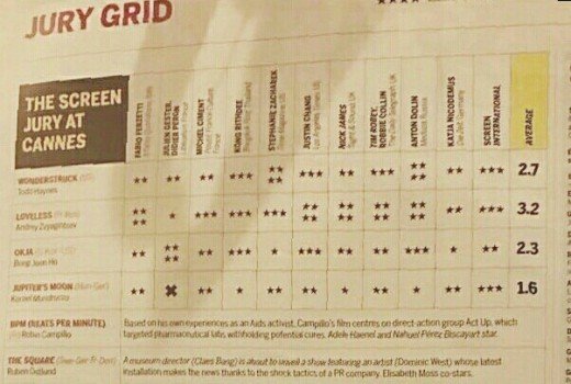 봉준호 ‘옥자’는 왜 평점이 낮을까