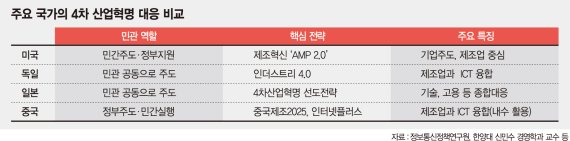 오바마, 메르켈… ‘일자리 대통령’ 곁엔 ICT 전략가 있었다