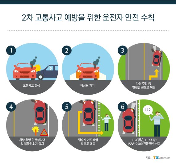 2차 교통사고 예방을 위한 운전자 안전 수칙은?