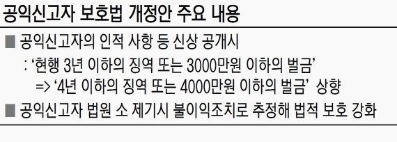 [이 법안 어떻습니까?] 민경욱 한국당 의원 대표발의 '공익신고자보호법 개정안'