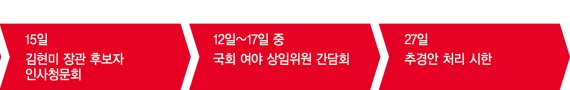 문 대통령 '일자리 추경·강경화 임명' 野 설득 나선다
