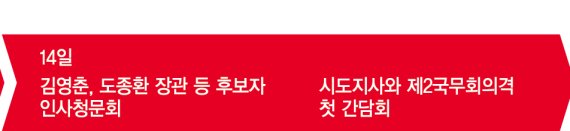 문 대통령 '일자리 추경·강경화 임명' 野 설득 나선다