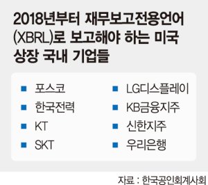 美 상장 국내기업 8곳 내년부터 XBRL 쓴다
