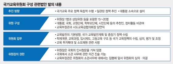 [새 정부 '핫이슈' 점검] 교육부와 독립된 국가교육委 설치… 초·중·고 학교 자치 강화