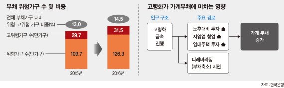 이주열 한국은행 총재 "확장적 재정정책 땐 유연한 통화정책 가능" 긴축 재시사