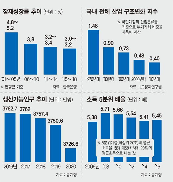 [fn 창간 17주년 기획 한국경제 전문가 30인이 진단한다] 수출로 먹고사는 한국경제.. 글로벌 교역량 증가 기회 잡아야