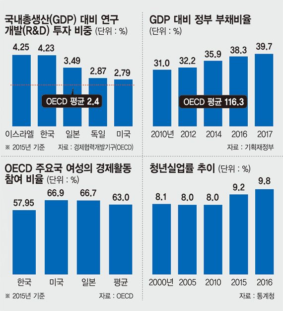 [fn 창간 17주년 기획 한국경제 전문가 30인이 진단한다] 수출로 먹고사는 한국경제.. 글로벌 교역량 증가 기회 잡아야