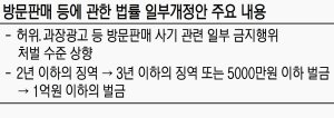 [이 법안 어떻습니까?] 윤영석 자유한국당 의원 '방문판매법 개정안'
