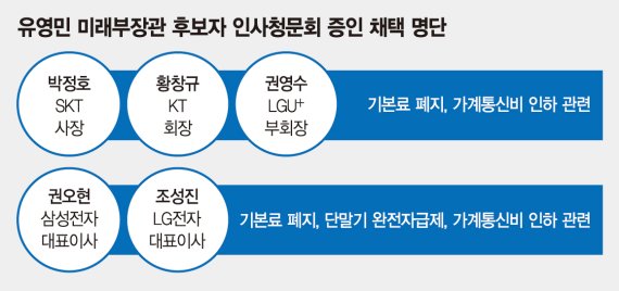 [단독] ‘유영민 청문회’ 이통3사·스마트폰 제조사 대표 모두 부른다