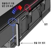 지하철 승강장 틈새, '안전발판' 도입으로 사고 막는다