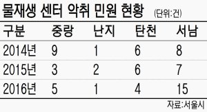 폭염에 하수처리장 악취 민원 ‘골머리’