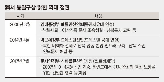 [북한 미사일 도발] 北, ICBM 카드로 美와 양자담판…시험대 오른 ‘달빛정책’