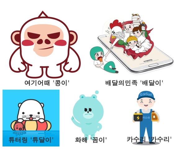 "콩이·배달이가 알려드려요" O2O 업계, 캐릭터로 친밀감 높이기 경쟁