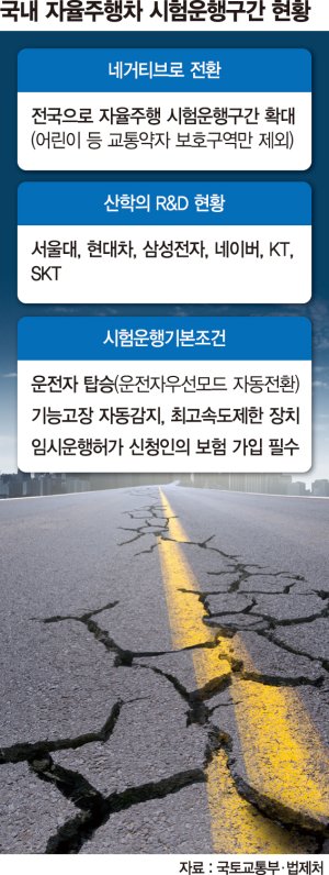 자율주행차 막 시동 걸었는데… 정부는 초강력 ‘규제 브레이크’