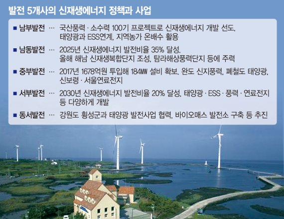 [에너지 新시장을 열다] "친환경에너지는 기업 생존의 조건"