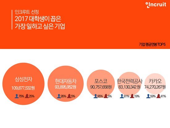 /사진=인크루트