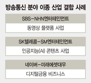 SBS, NHN엔터와 맞손… "한국판 유튜브 만든다"