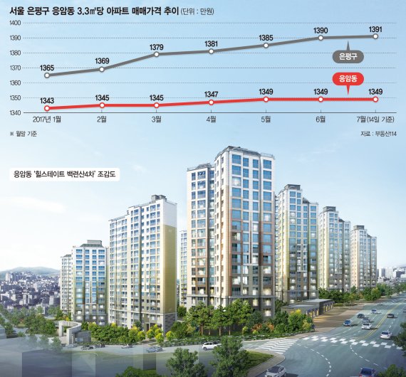 [입주단지를 찾아서] 현대건설 서울 은평구 ‘힐스테이트 백련산 4차’ 강북권 랜드마크 될 듯
