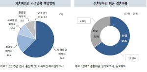 NH투자증권 "자녀교육 투자비용 절반으로 줄여야"