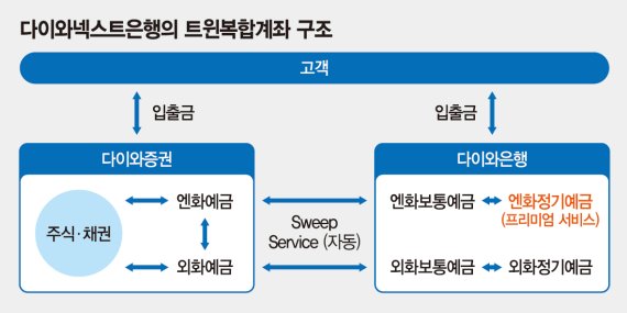 신한銀 '인터넷銀 대항마'로 써니뱅크 경쟁력 강화 나서